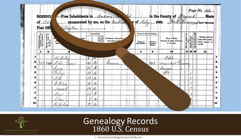 family search 1860 census